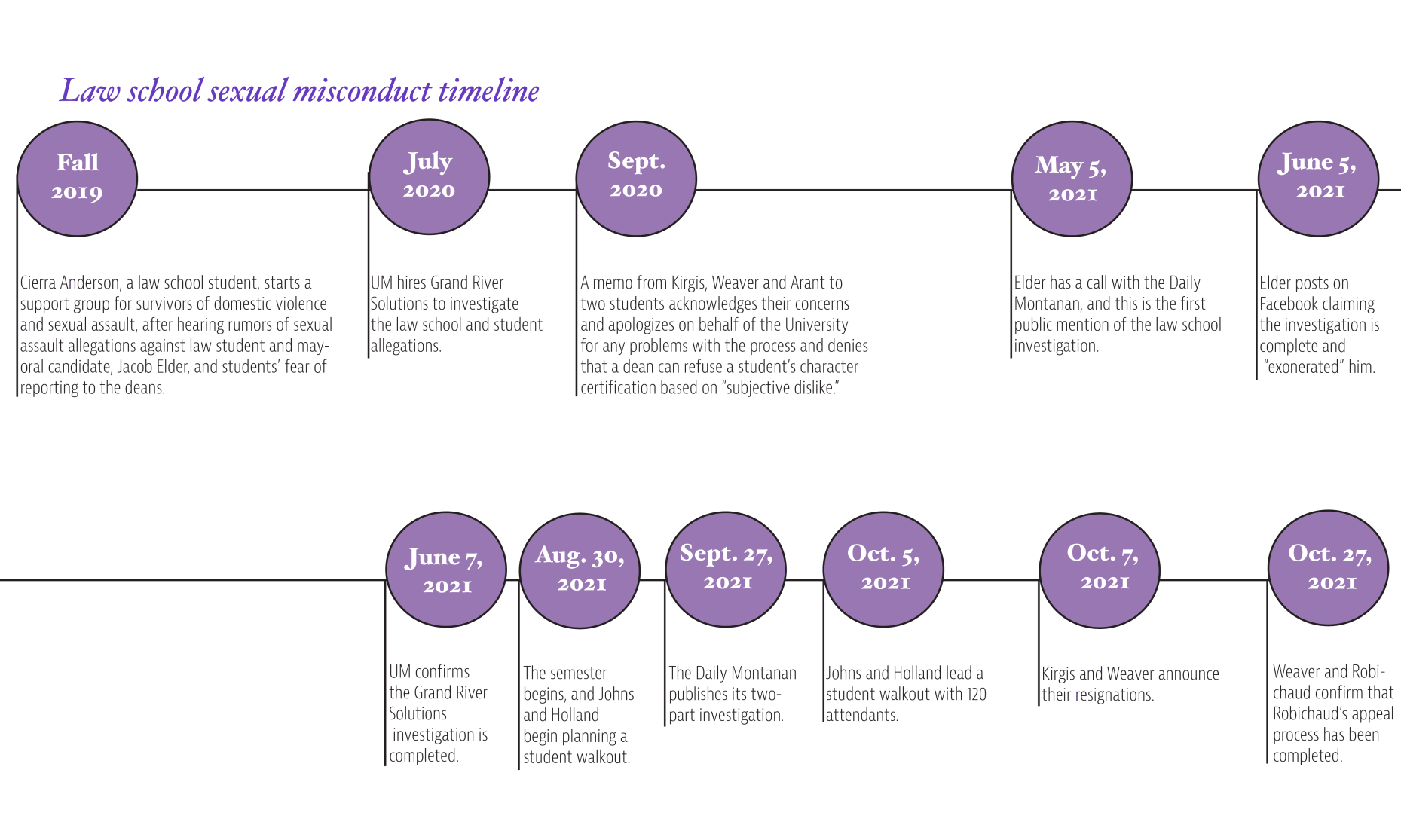 lawschooltimeline2